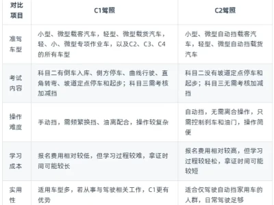 驾照考c1好还是c2好_新手学车选哪个更合适