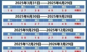 天津今天怎么限号_最新限行规定查询指南