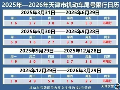 天津今天怎么限号_最新限行规定查询指南