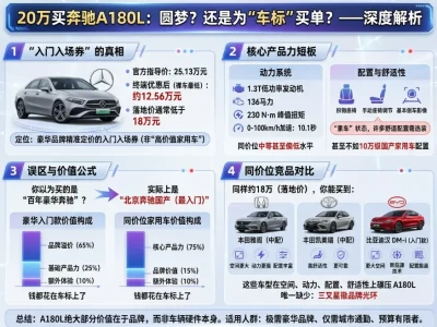 20万落地的奔驰A180，到底是豪华圆梦还是溢价踩坑？