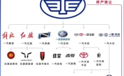 一汽自主品牌_揭秘一汽旗下民族汽车品牌阵容