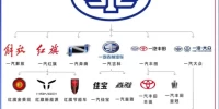 一汽自主品牌_揭秘一汽旗下民族汽车品牌阵容