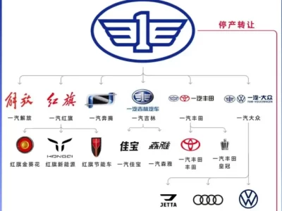 一汽自主品牌_揭秘一汽旗下民族汽车品牌阵容