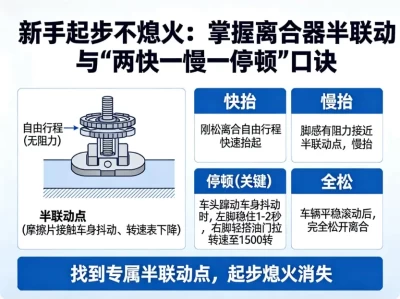 手动挡怎么开好？超详细老司机实操指南，半联动与降档补油让你告别顿挫