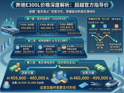 奔驰E300L价格迷雾：为什么你看到的"落地价"和实际能买到的，差了整整一辆飞度？
