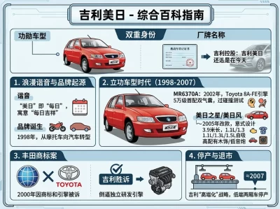 美日汽车百年暗战：从底特律的铁锤，到吉利美日的“惊天一诉”