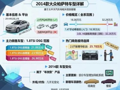 2014款帕萨特报价揭秘：当年落地25万的车，现在二手车商开价多少？