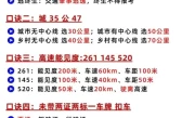 科目一技巧口诀_最新驾考理论速记秘诀大全