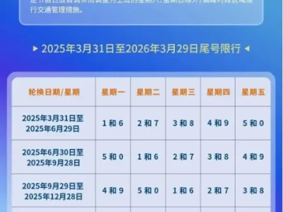 北京限行尾号规定_2025年最新限行政策详解