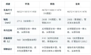 轩逸朗逸宝来空间对比_三款热门家轿谁更宽敞舒适