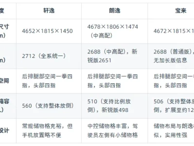 轩逸朗逸宝来空间对比_三款热门家轿谁更宽敞舒适