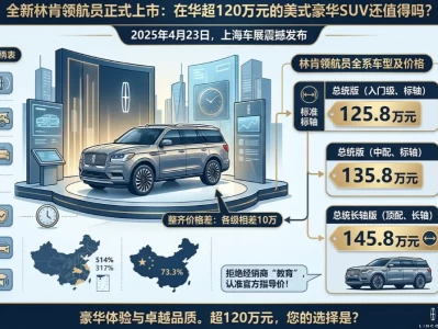 林肯领航员多少钱？2025全新一代价格全解析：125.8万起，但你真正该问的不是这个