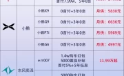 0首付新能源汽车价格表_最新免息购车方案全解析