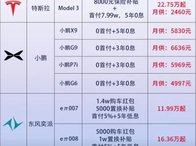 0首付新能源汽车价格表_最新免息购车方案全解析