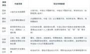 汽车牌照颜色代表什么_不同颜色车牌含义大揭秘