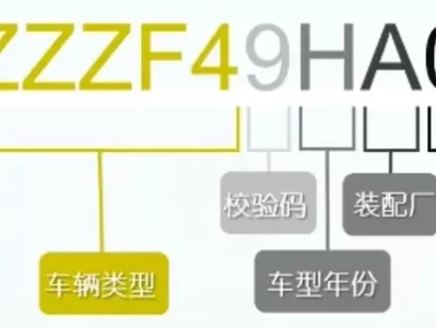 VIN号码查询_免费车架号快速查询方法