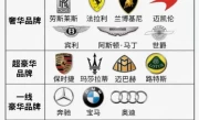 名车标志图片大全_全球豪车品牌标识完整图鉴