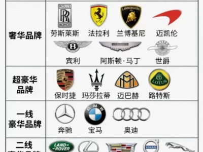 名车标志图片大全_全球豪车品牌标识完整图鉴