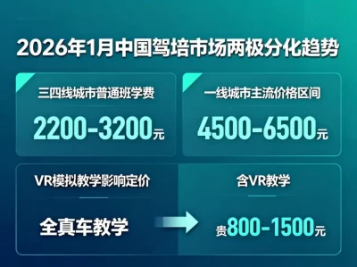 2026年驾校学费全解析：从报名到拿证，你到底要花多少钱？