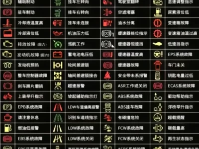 轩逸仪表盘指示灯图解_汽车仪表盘警示灯全解析