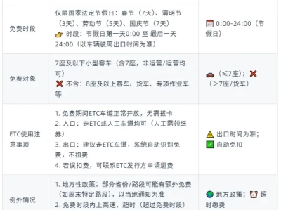 ETC高速免费规则_上下高速免费政策详细解析