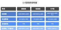 考驾照学车费用_2025年考C1驾照最新价格明细