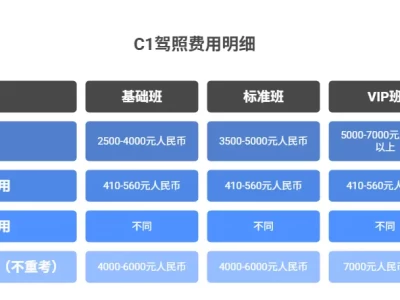 考驾照学车费用_2025年考C1驾照最新价格明细