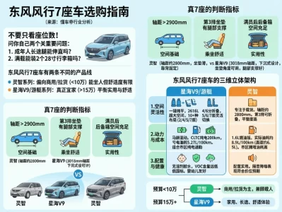 别被"7座"两个字骗了：东风风行这三款车，只有一款真能全家舒服出行