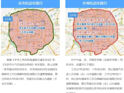 北京高峰限行_2025最新限行区域及时间规定