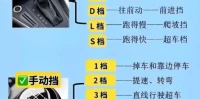 手自一体车档位图解_新手必看的换挡操作指南