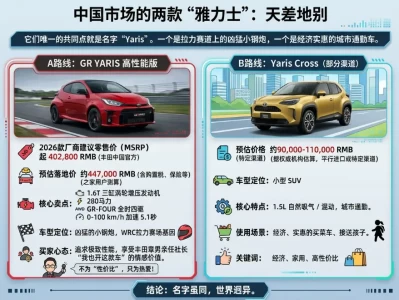 雅力士报价迷雾：你搜到的"7万起"和"40万"居然是同一款车？