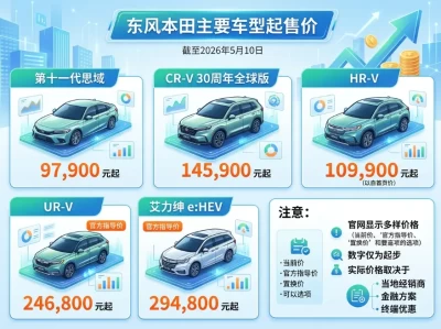 东风本田汽车报价（2026年5月更新）：9.79万起到29.48万起，怎么选才不踩坑？