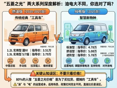 五菱之光报价全解析：3.5万到5.8万之间，你到底在买什么？