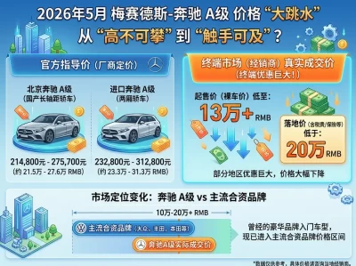 奔驰A级到底多少钱？2026年最新成交价、落地成本与购车全攻略