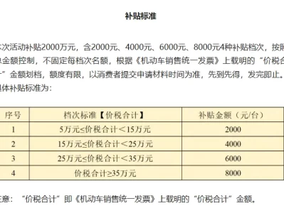 2026成都开年购车“大礼包”：成华、温江双区补贴领衔，单车最高申领8000元，名额告急先到先得！