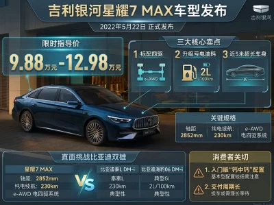 贴身肉搏秦L，吉利银河星耀7 MAX是“降维打击”还是“营销游戏”？
