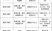 新交规超速扣分标准_2025最新违章处罚细则详解
