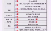 国六a国六b辨别方法_教你快速区分两种排放标准