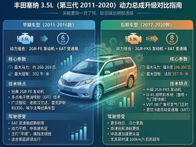 大排量自吸时代的终极奶爸车：丰田塞纳 3.5L V6 深度解析