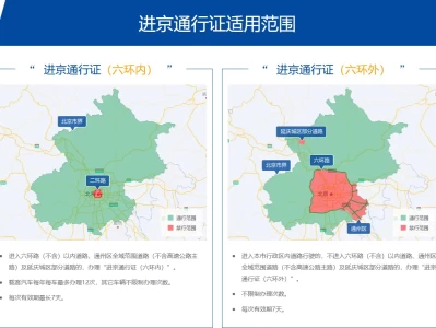 外地车辆进京规定_2025最新限行政策全解析