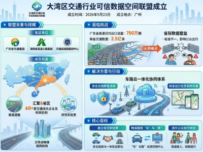 精准链接“车路云”：泛大湾区可信数据空间，如何打破省界出行“数字孤岛”？