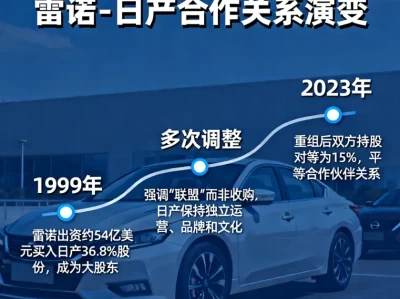 日产真的被雷诺“收购”了吗？法日联盟25年恩怨全揭秘