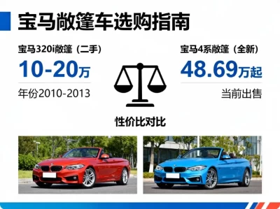 宝马320i敞篷报价完全指南：新车停产与二手车市场行情分析