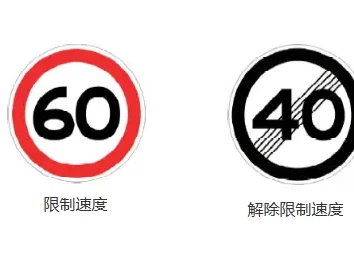 限速标志牌图解_交通限速标志牌图片及详细说明