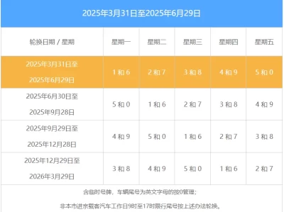 北京限号表最新_2025年北京机动车限行规定图解