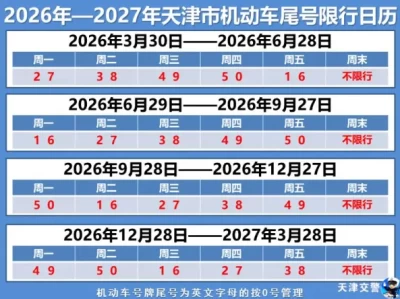 天津尾号限行规定_2026最新限行轮换政策详解
