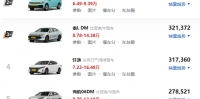 10万预算购车指南_这些高性价比车型值得入手