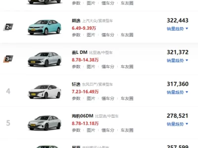 10万预算购车指南_这些高性价比车型值得入手