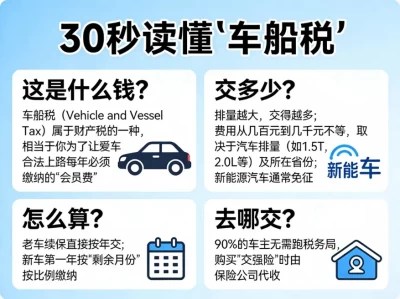 汽车的车船税是如何计算的？