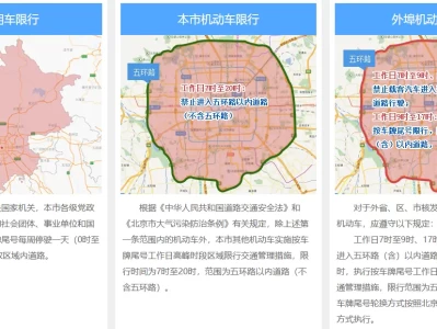 北京限号时间_今日最新限行规定查询指南